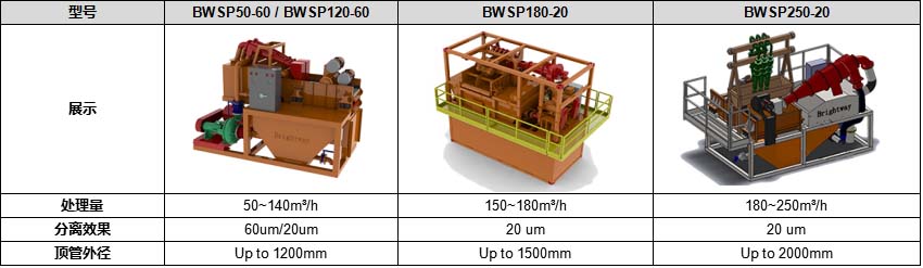 泥漿分離系統系統參數表
